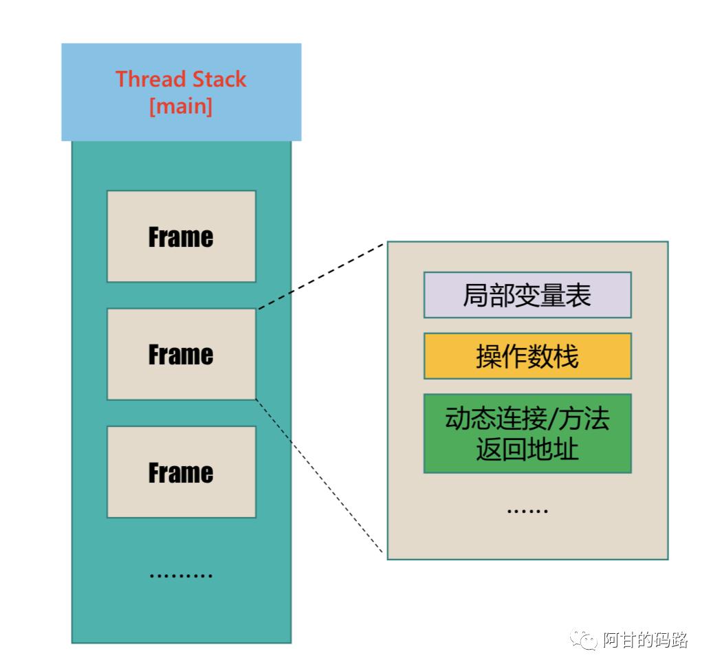 Java跨平台根本原因，面试必问JVM内存模型白话文详解来了