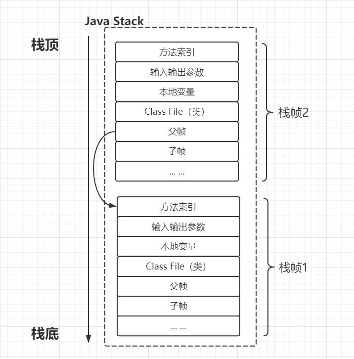 快速入门JVM（二）