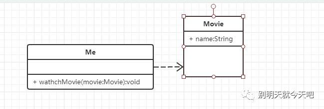 UML-"类图"