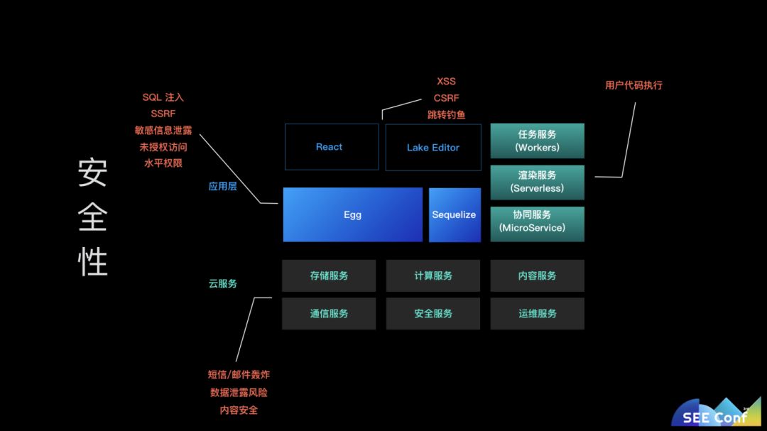 语雀：如何打造 Serverless JavaScript 全栈商业级应用？