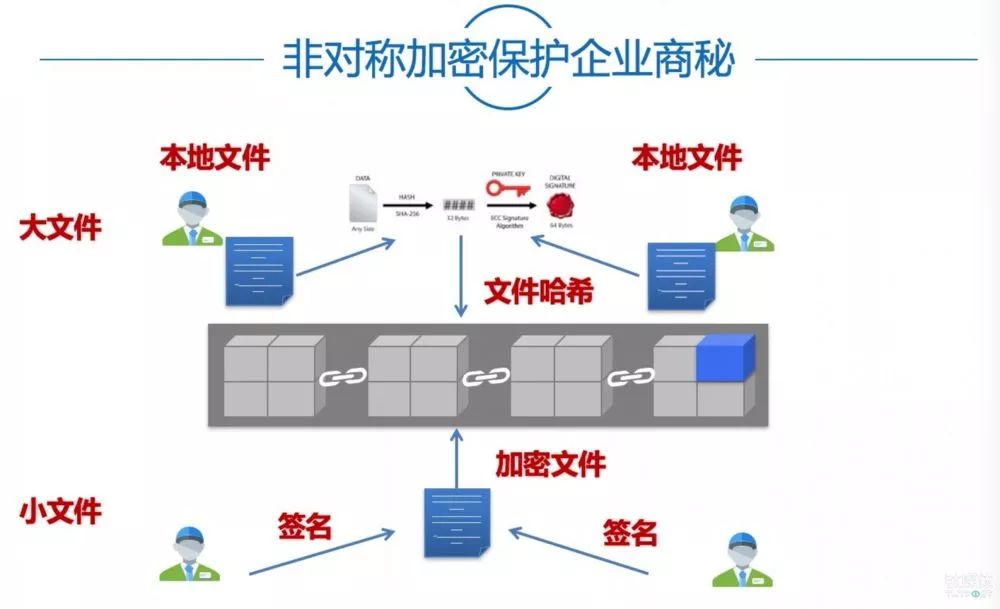 区块链开源实现hyperledger fabric架构详解