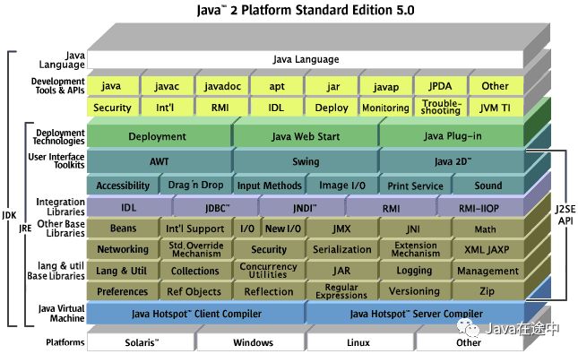 JVM内存初理解