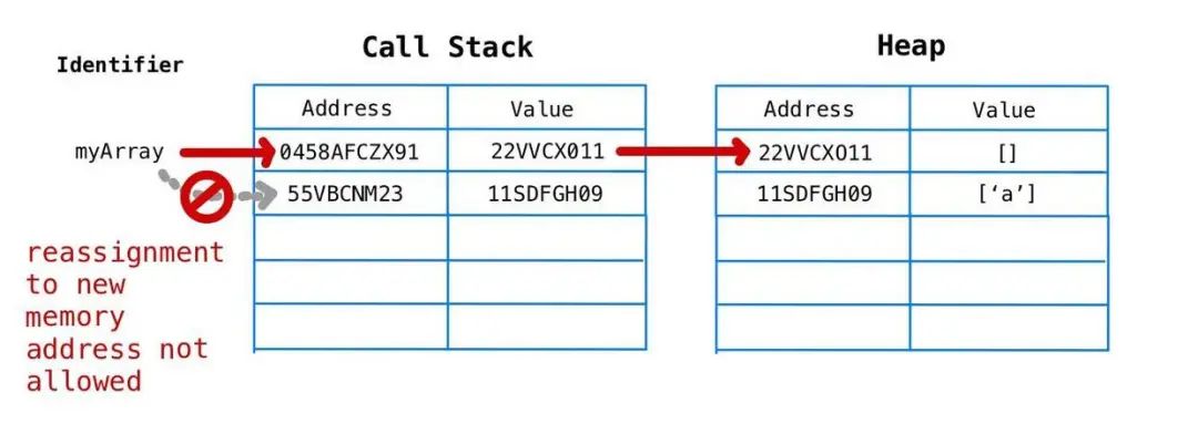 几张图让你深刻理解 JavaScript 内存模型