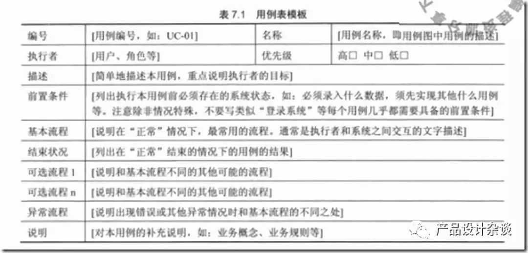 UML作图基本语法概括与示例