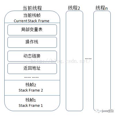 超长JVM总结,面试必备