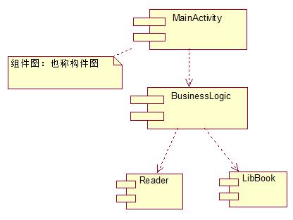 1.29 Java学习系列(二十九)UML建模的理解和图形整理(三)