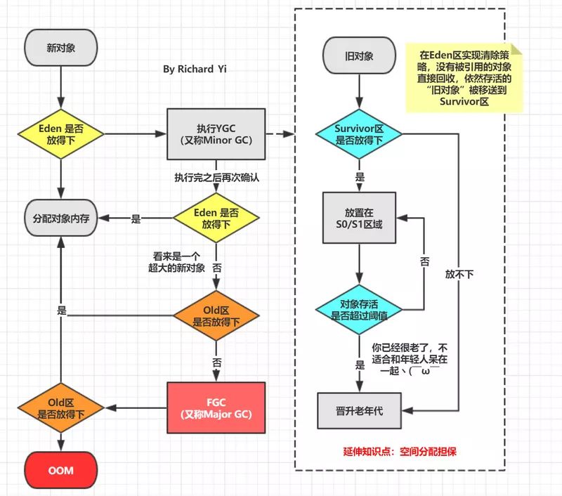 图文并茂，傻瓜都能看懂的 JVM 内存布局