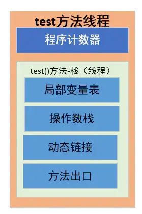 还在为面试被问JVM发愁？来看看阿里P7大佬的JVM笔记