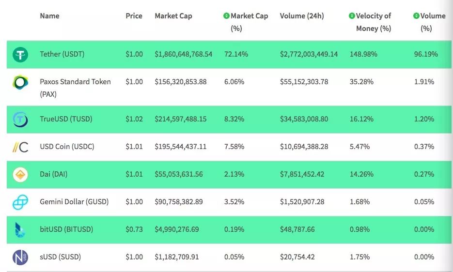 独家专访Paxos CEO：纽约监管局为什么会批准稳定币？