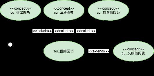 万字多图 | UML 入门指南