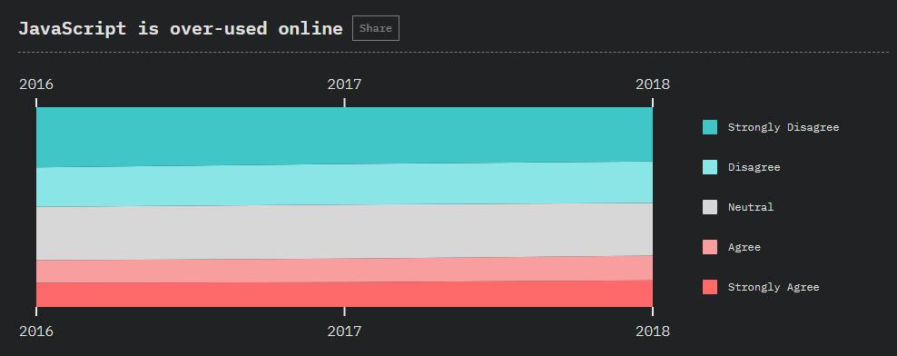 2018年度javascript行业报告