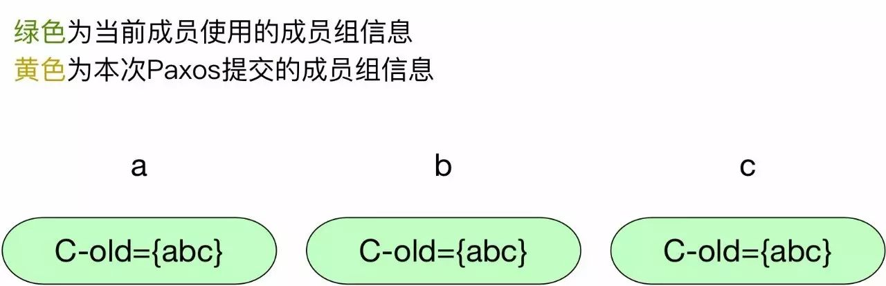 【转载】如何完美使用Paxos算法，服务生产线上的大规模集群？