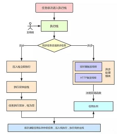 春招季如何横扫 Javascript 面试核心考点？ | 技术头条