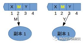 由浅入深理解Paxos协议（１）