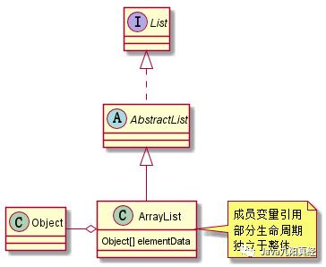 UML你真的会用吗？