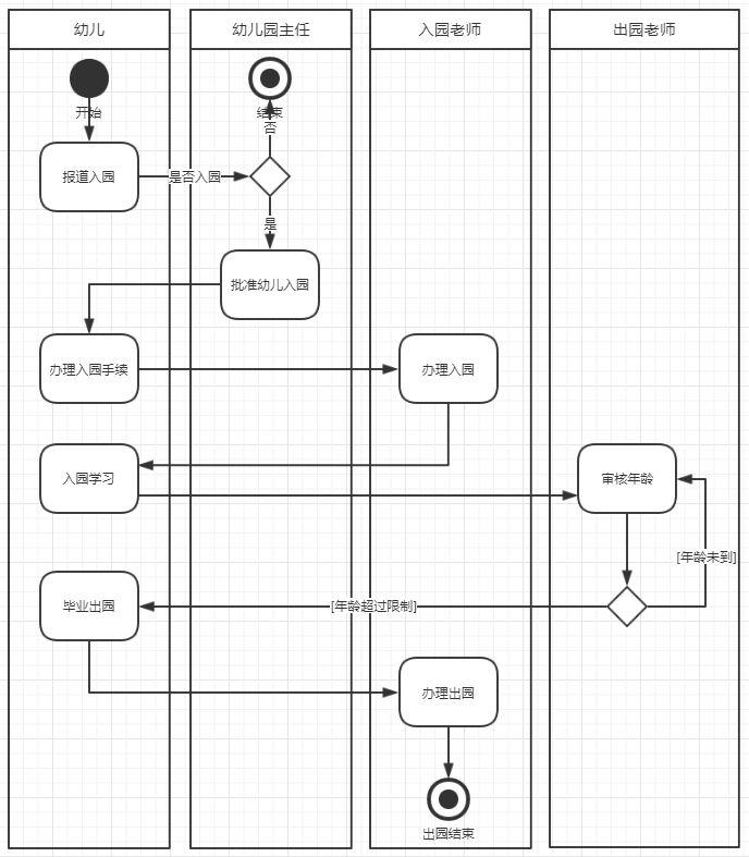 UML：需求分析与设计的利器