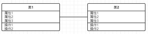 UML：需求分析与设计的利器