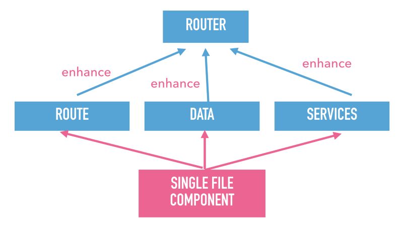 高级工程师的晋升之路：如何用 JavaScript 打造十亿级的应用