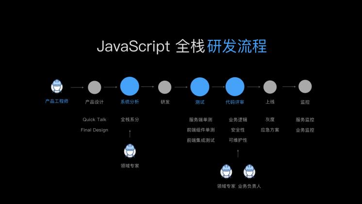 “云”端的语雀：用 JavaScript 全栈打造商业级应用