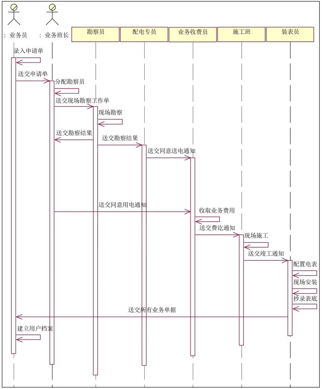 如何利用UML建模来编写软件任务书？