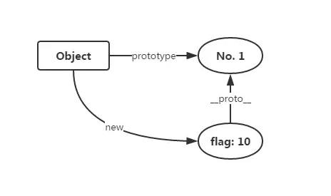 转载 | JavaScript 世界万物诞生记