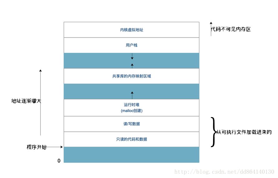 不一样的视角：从JVM内存模型谈线程安全