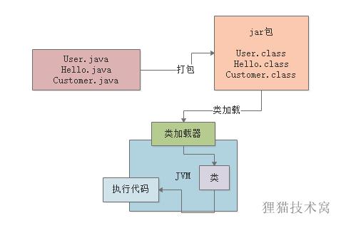 面试官对于JVM类加载机制的猛烈炮火，你能顶住吗？