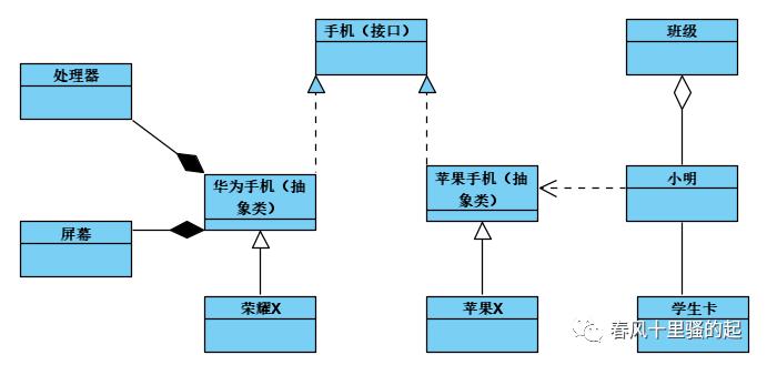 UML类图(修改版v1.1)