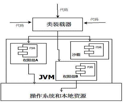 聊到JVM（还怕面试官问JVM吗？）