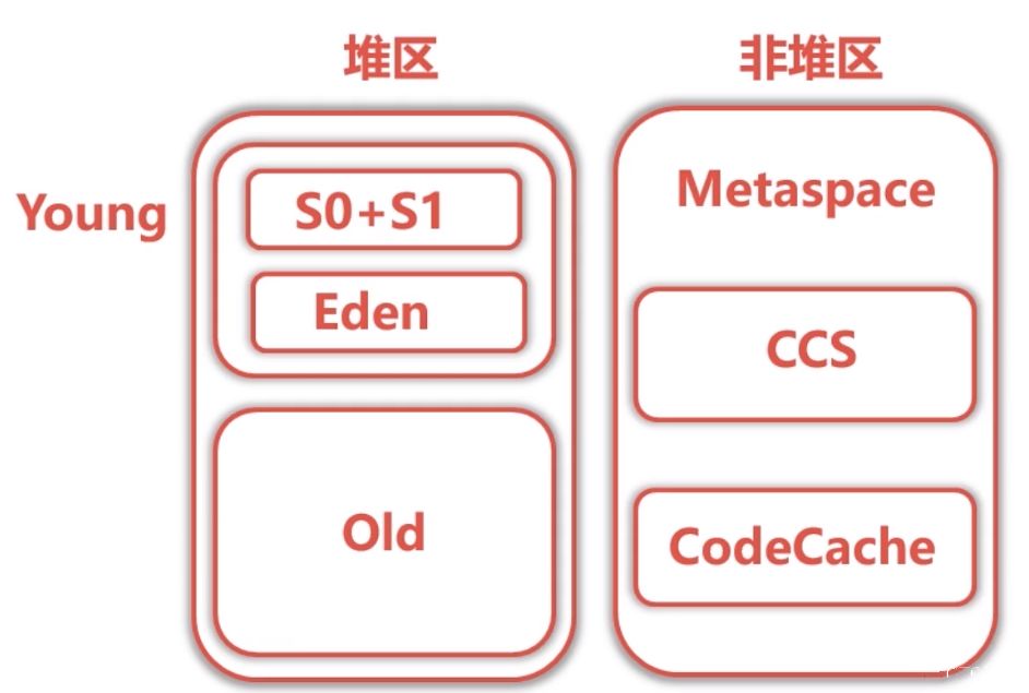 JVM优化系列-------[3丶JVM的内存模型]