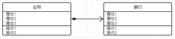 UML：需求分析与设计的利器