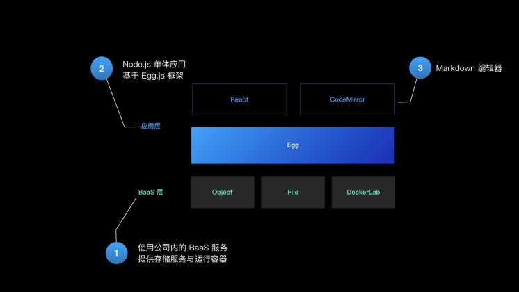 “云”端的语雀：用 JavaScript 全栈打造商业级应用