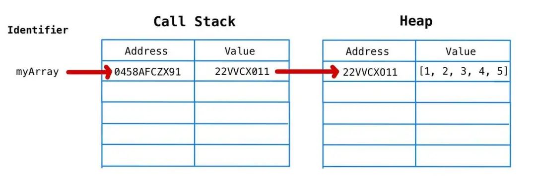 几张图让你深刻理解 JavaScript 内存模型