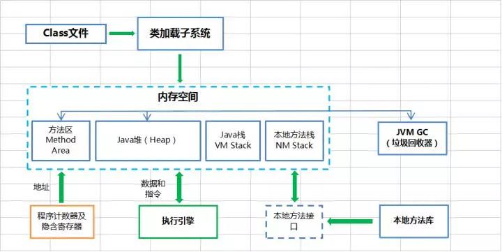 学习JVM是如何从入门到放弃的？(修订版)