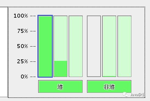 jvm堆内存溢出后，其他线程是否可继续工作