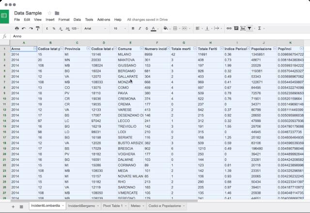 12个强大的Javascript数据可视化库，你一定要收藏好！