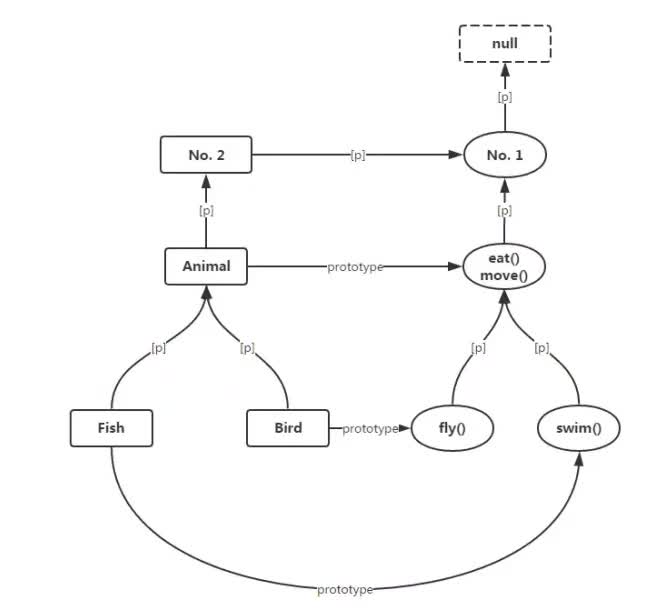 转载 | JavaScript 世界万物诞生记