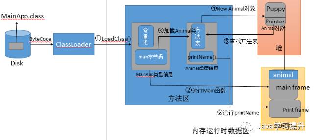 Java编程技术之浅析JVM内存