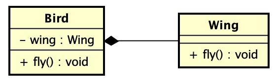 厉害了，一文带你掌握 14 种 UML 图！