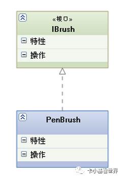 UML类图关系小结