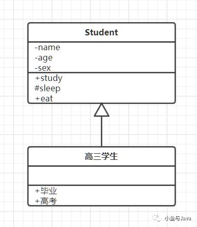 打开UML类图的正确姿势