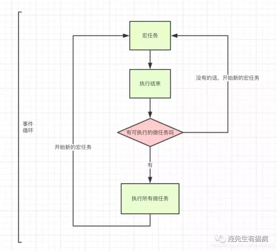 彻底弄懂 JavaScript 执行机制(Event Loop)