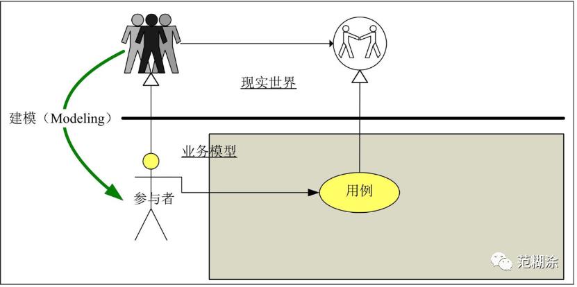 UML基础