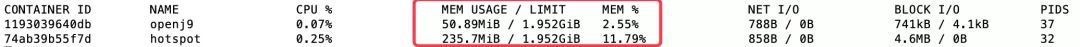 微服务中使用 OpenJ9 JVM 内存占用降60%(相对HotSpot)