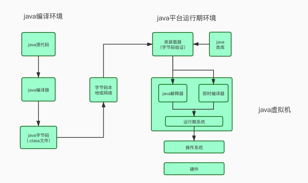 JVM进阶之路， 不然又要被面试官吊打了