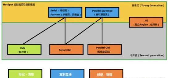 【整理】JVM知识点大梳理