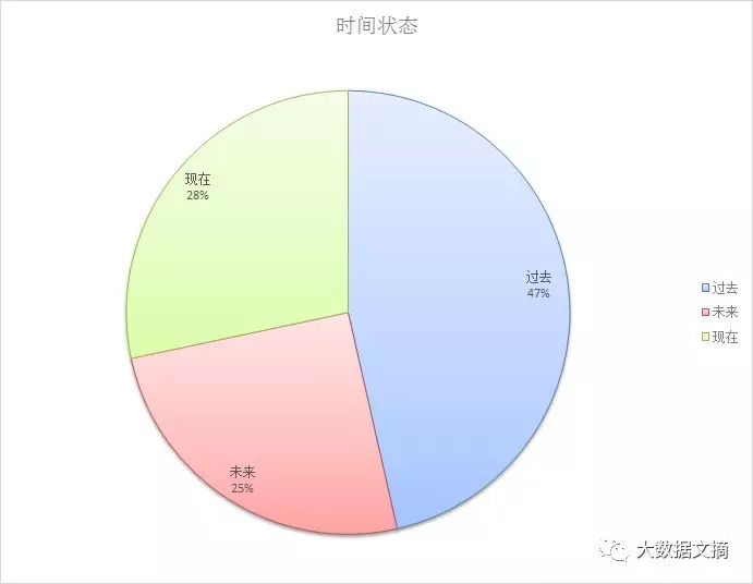 文本挖掘林夕、黄伟文的43万字歌词，他们到底在唱些什么？