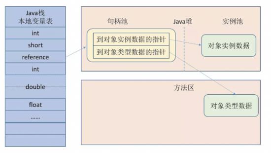 【整理】JVM知识点大梳理