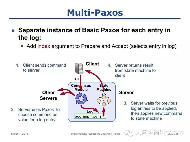 掌握paxos必备:用 Paxos 实现分布式日志(Replicated Logs)