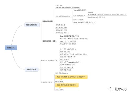 Jvm调优浅谈？